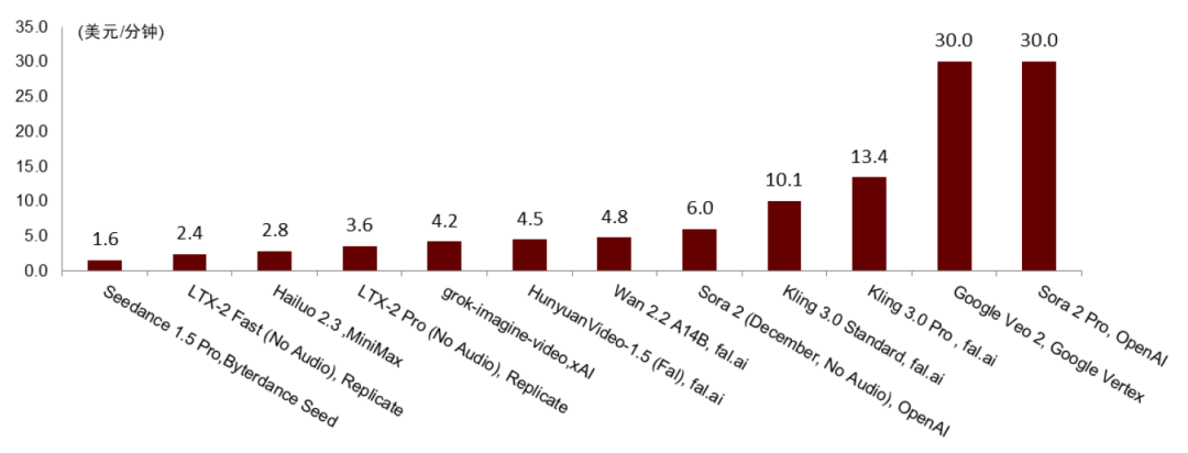 中金:Seedance2.0对互联网有何影响?