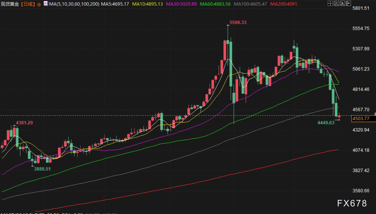 3月23日财经早餐：美联储加息预期升温，金价决战4500关口，中东局势支撑油价，特朗普威胁袭击伊朗发电厂