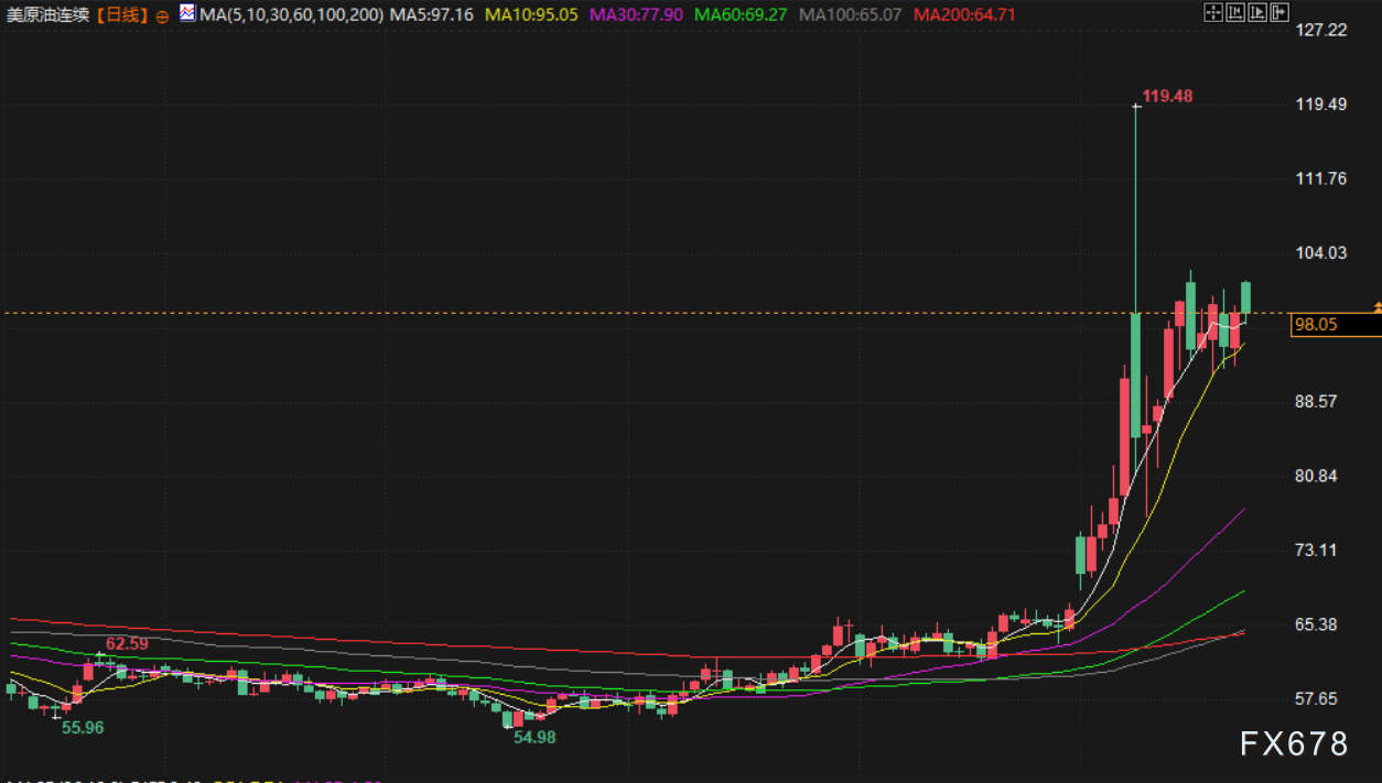 3月23日财经早餐：美联储加息预期升温，金价决战4500关口，中东局势支撑油价，特朗普威胁袭击伊朗发电厂