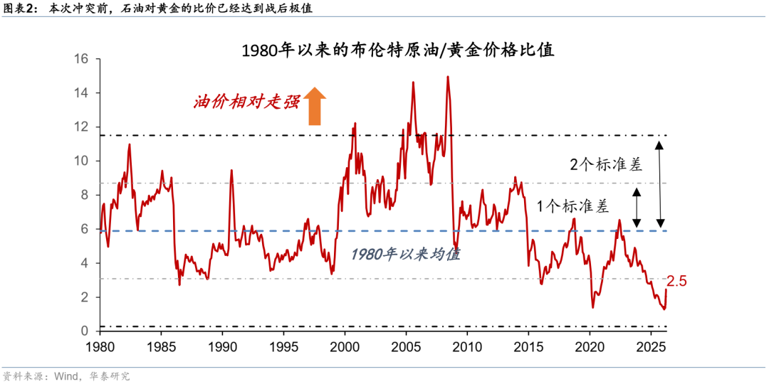 华泰宏观:当石油变成“黄金”