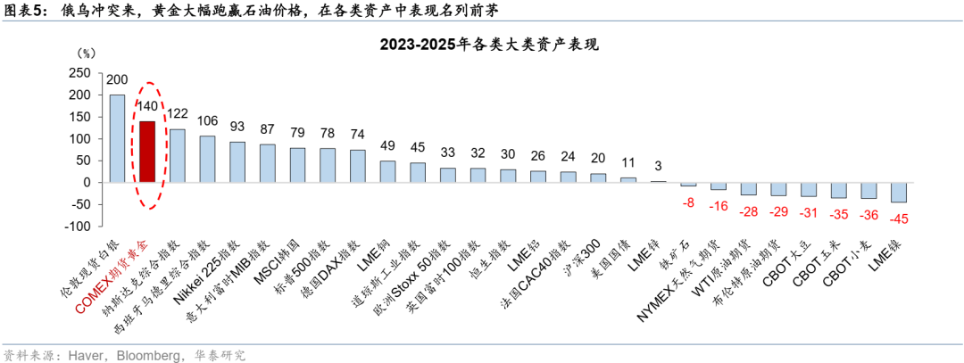 华泰宏观:当石油变成“黄金”