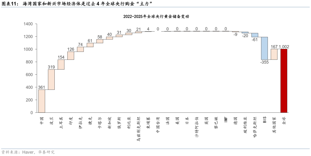 华泰宏观:当石油变成“黄金”