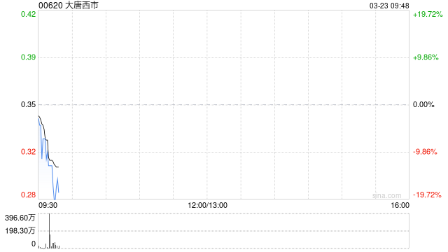 大唐西市公布将于3月23日上午起复牌