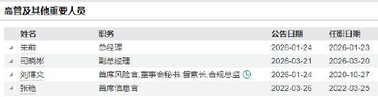华泰证券资产管理高管再调整：司晓彬升任副总经理 年内管理团队完成多轮换防