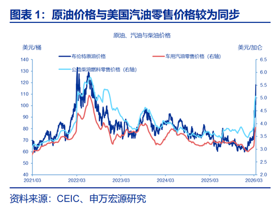 申万宏观赵伟:不降息或是美联储的“底线”