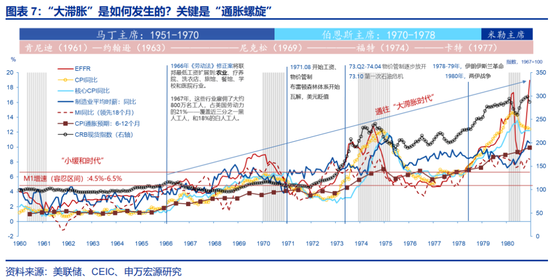 申万宏观赵伟:不降息或是美联储的“底线”
