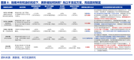申万宏观赵伟:不降息或是美联储的“底线”