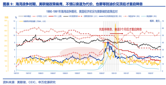 申万宏观赵伟:不降息或是美联储的“底线”