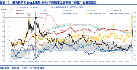 申万宏观赵伟:不降息或是美联储的“底线”