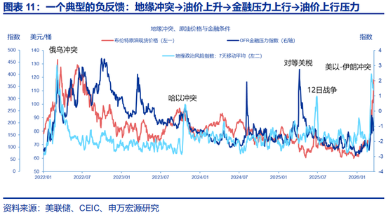 申万宏观赵伟:不降息或是美联储的“底线”