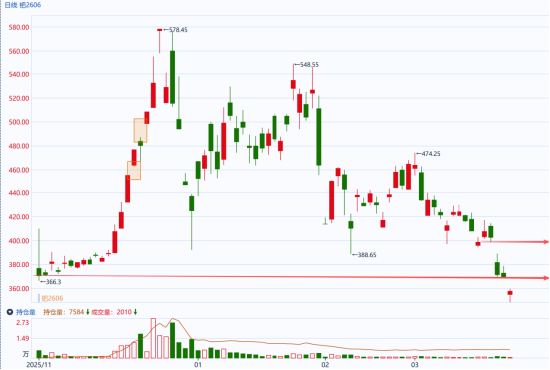 国泰君安期货：贵金属早盘全线重挫 避险逻辑让位于宏观压力