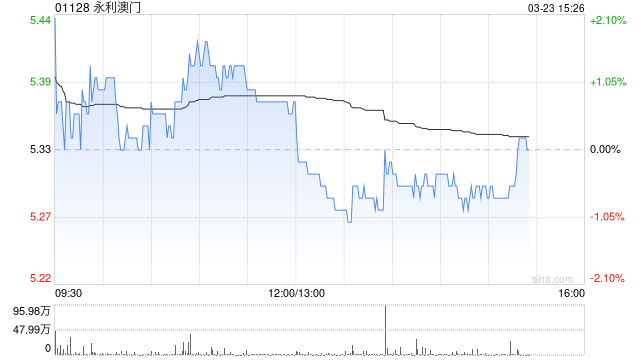 瑞银:永利澳门2025财年末期息大胜预期 预计股价反应正面