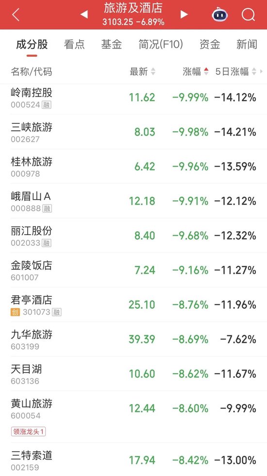 亚太股市,集体大跌!发生了什么?