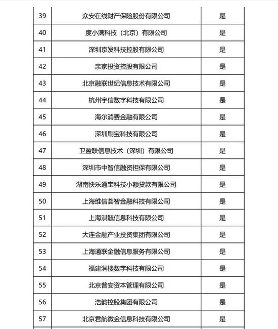 一口气暂停了40家互联网贷款合作方，蓝海银行转型阵痛期净利润近乎腰斩
