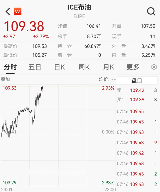 霍尔木兹海峡，局势升级！飙涨！