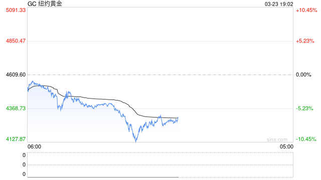 懒人复盘:3月23全球大宗商品市场正经历一场逻辑崩塌的剧震