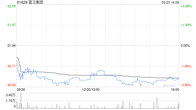 高盛：降富卫集团目标价至43港元 维持“买入”评级