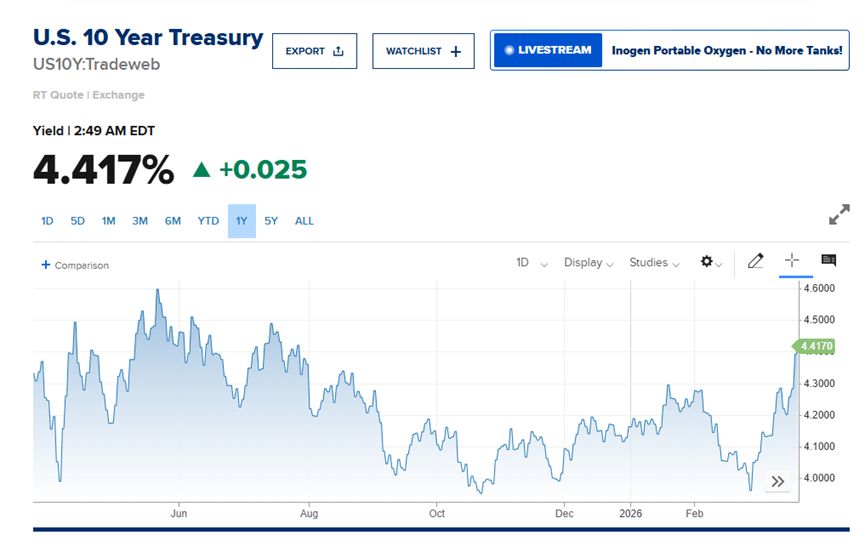 黄金一天狂泻400美元,年内涨幅归零!全球债市惨遭抛售!霍尔木兹断航,为何烧毁了传统“避风港”