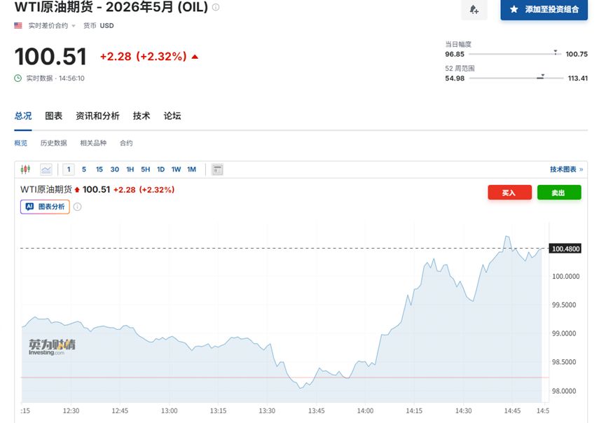 黄金一天狂泻400美元,年内涨幅归零!全球债市惨遭抛售!霍尔木兹断航,为何烧毁了传统“避风港”