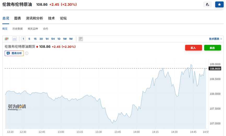 黄金一天狂泻400美元,年内涨幅归零!全球债市惨遭抛售!霍尔木兹断航,为何烧毁了传统“避风港”