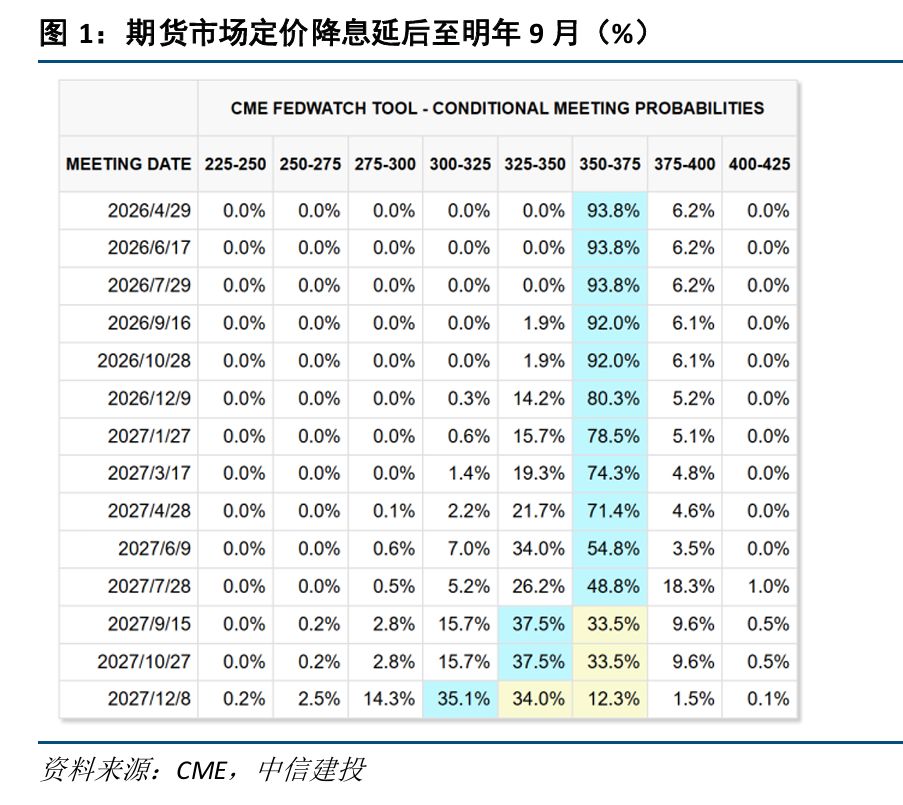 黄金一天狂泻400美元,年内涨幅归零!全球债市惨遭抛售!霍尔木兹断航,为何烧毁了传统“避风港”