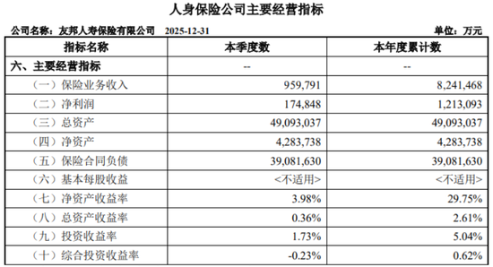 友邦保险内地增速放缓,总裁李源祥年薪过亿