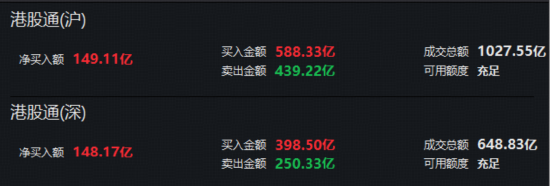 港股暴击，华宝基金港股通创新药ETF、港股通医疗ETF历史新低！南向资金疯狂低吸，单日爆买近300亿港元！