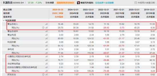 603950,大动作!明日停牌!