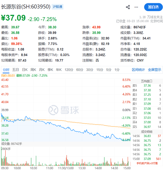 603950,大动作!明日停牌!