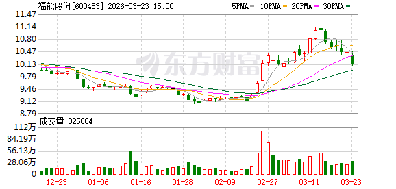 福能股份:公司经营正常
