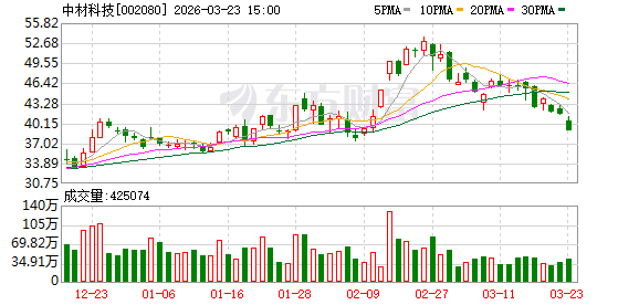 中材科技：预计2026年全球风电新增装机与去年持平