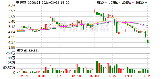 安诺其：截至2026年3月20日公司股东人数为45813户