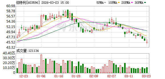 伯特利:公司于2026年3月首次实现EMB产品的小批量交付