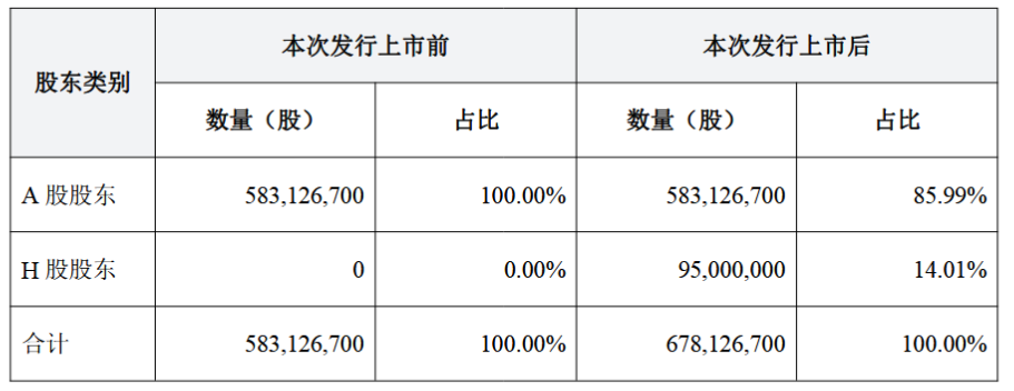 国民技术H股上市首日：净筹9.44亿港元 调入港股通标的