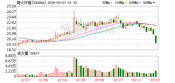 南大环境:公司定位产学研用的综合环境技术服务商