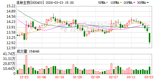 派林生物：公司非常重视海外出口市场布局
