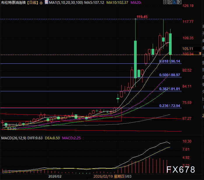 五天停火迷局：美伊各说各话