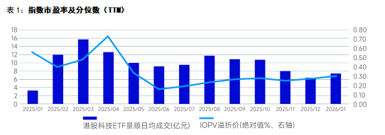 港股科技当前位置怎么看？一文看懂配置逻辑与工具选择