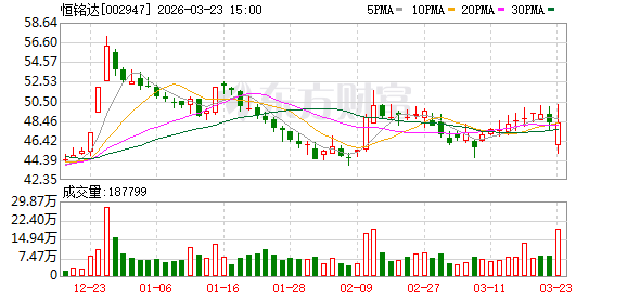 恒铭达：精密金属结构件产品应用于工商业储能、光伏逆变器等设备
