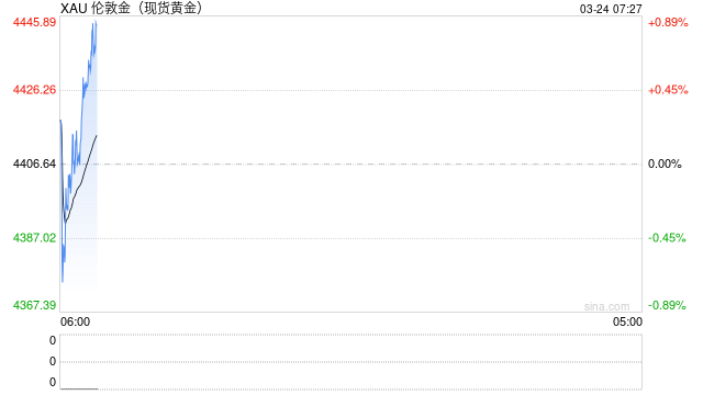 金价震荡致交易量激增 银行系统为何频频“掉链子”