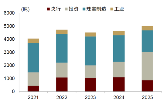 中金:勿高估全球央行购金的动力