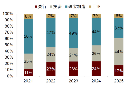 中金:勿高估全球央行购金的动力