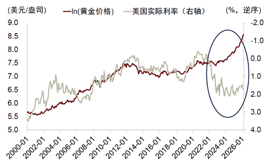 中金:勿高估全球央行购金的动力