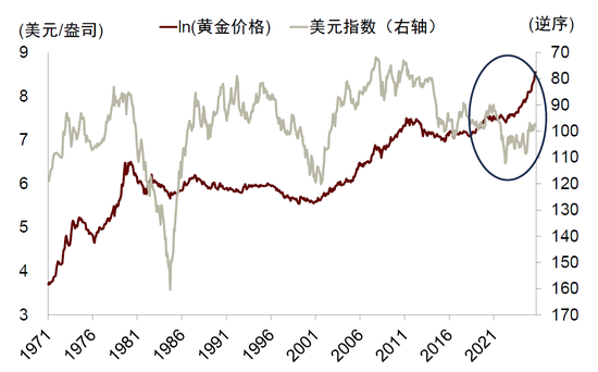 中金:勿高估全球央行购金的动力