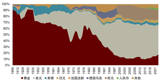 中金:勿高估全球央行购金的动力