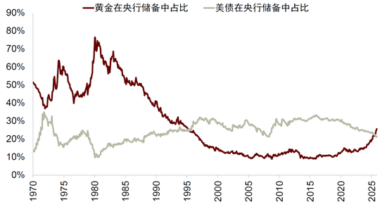 中金:勿高估全球央行购金的动力