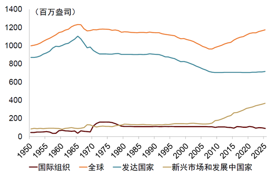 中金:勿高估全球央行购金的动力