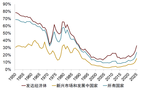 中金:勿高估全球央行购金的动力