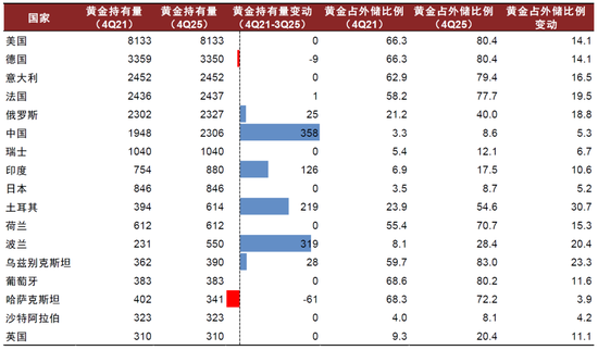 中金:勿高估全球央行购金的动力
