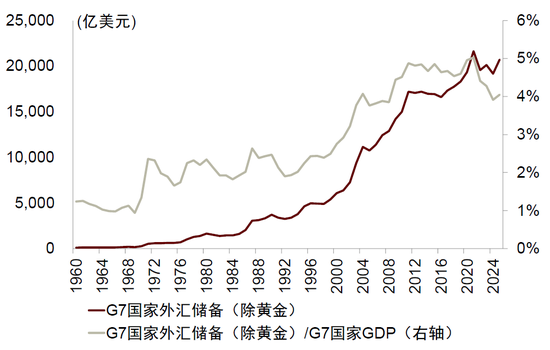 中金:勿高估全球央行购金的动力